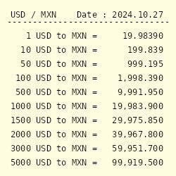 15000 pesos to dollars|15000 Mexican Pesos (MXN) to United States Dollars (USD) today.
